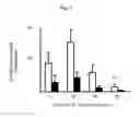 Fig. 02 - MODULATORS OF ANTIGEN-DEPENDENT T CELL PROLIFERATION