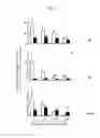 Fig. 03 - MODULATORS OF ANTIGEN-DEPENDENT T CELL PROLIFERATION