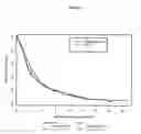 Fig. 02 - Treatment of cancer with glufosfamide in patients not receiving insulin therapy