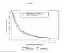 Fig. 03 - Treatment of cancer with glufosfamide in patients not receiving insulin therapy