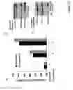 Fig. 14 - CLEAVAGE OF BIP BY SUBTILASE CYTOTOXIN
