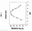 Fig. 02 - METHOD FOR PROLONGING ACTIVITY OF AUTODEGRADABLE ENZYMES AND COMPOSITIONS THEREOF