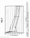 Fig. 04 - METHOD FOR PROLONGING ACTIVITY OF AUTODEGRADABLE ENZYMES AND COMPOSITIONS THEREOF