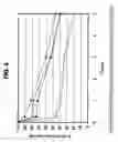 Fig. 05 - METHOD FOR PROLONGING ACTIVITY OF AUTODEGRADABLE ENZYMES AND COMPOSITIONS THEREOF