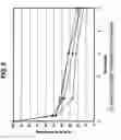 Fig. 06 - METHOD FOR PROLONGING ACTIVITY OF AUTODEGRADABLE ENZYMES AND COMPOSITIONS THEREOF