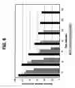 Fig. 07 - METHOD FOR PROLONGING ACTIVITY OF AUTODEGRADABLE ENZYMES AND COMPOSITIONS THEREOF