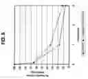 Fig. 09 - METHOD FOR PROLONGING ACTIVITY OF AUTODEGRADABLE ENZYMES AND COMPOSITIONS THEREOF
