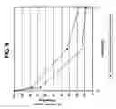 Fig. 10 - METHOD FOR PROLONGING ACTIVITY OF AUTODEGRADABLE ENZYMES AND COMPOSITIONS THEREOF