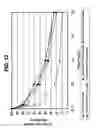 Fig. 13 - METHOD FOR PROLONGING ACTIVITY OF AUTODEGRADABLE ENZYMES AND COMPOSITIONS THEREOF