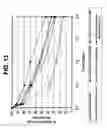Fig. 14 - METHOD FOR PROLONGING ACTIVITY OF AUTODEGRADABLE ENZYMES AND COMPOSITIONS THEREOF