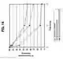 Fig. 15 - METHOD FOR PROLONGING ACTIVITY OF AUTODEGRADABLE ENZYMES AND COMPOSITIONS THEREOF