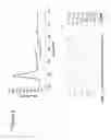 Fig. 05 - PEPTIDE AND USES THEREOF