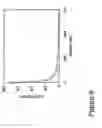 Fig. 08 - PEPTIDE AND USES THEREOF
