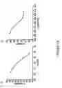 Fig. 23 - PEPTIDE AND USES THEREOF
