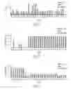 Fig. 02 - HCV neutralizing epitopes