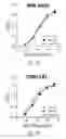 Fig. 22 - HCV neutralizing epitopes