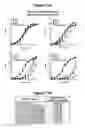 Fig. 16 - Optimized antibodies that target HM1.24
