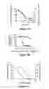 Fig. 06 - Compositions and methods for modulating responses mediated or associated with BTLA activity
