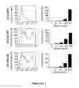 Fig. 12 - Compositions and methods for modulating responses mediated or associated with BTLA activity