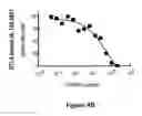 Fig. 14 - Compositions and methods for modulating responses mediated or associated with BTLA activity