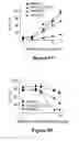 Fig. 15 - Compositions and methods for modulating responses mediated or associated with BTLA activity