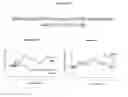Fig. 49 - Compositions and methods for modulating responses mediated or associated with BTLA activity