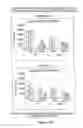 Fig. 52 - Compositions and methods for modulating responses mediated or associated with BTLA activity