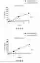 Fig. 22 - Tyrosine-modified recombinant rAAV vector compositions and methods for use