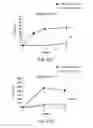 Fig. 23 - Tyrosine-modified recombinant rAAV vector compositions and methods for use