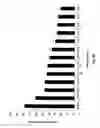 Fig. 04 - Antibody-mediated modulation of allergy