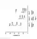 Fig. 05 - Antibody-mediated modulation of allergy