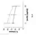 Fig. 08 - Antibody-mediated modulation of allergy