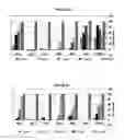 Fig. 05 - METHODS FOR SCREENING FOR THERAPEUTIC MOLECULES AND USE OF THE MOLECULES THEREFROM
