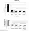 Fig. 12 - METHODS FOR SCREENING FOR THERAPEUTIC MOLECULES AND USE OF THE MOLECULES THEREFROM