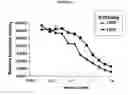 Fig. 04 - Frizzled-binding agents and uses thereof