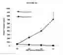 Fig. 11 - Frizzled-binding agents and uses thereof