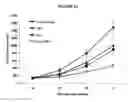 Fig. 12 - Frizzled-binding agents and uses thereof