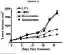 Fig. 13 - Frizzled-binding agents and uses thereof