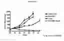 Fig. 33 - Frizzled-binding agents and uses thereof