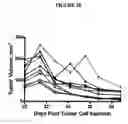 Fig. 34 - Frizzled-binding agents and uses thereof