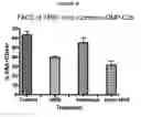Fig. 35 - Frizzled-binding agents and uses thereof