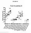 Fig. 36 - Frizzled-binding agents and uses thereof