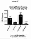 Fig. 37 - Frizzled-binding agents and uses thereof