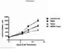 Fig. 40 - Frizzled-binding agents and uses thereof