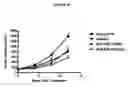 Fig. 41 - Frizzled-binding agents and uses thereof