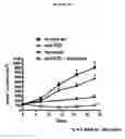 Fig. 42 - Frizzled-binding agents and uses thereof
