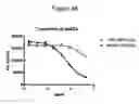 Fig. 44 - Frizzled-binding agents and uses thereof