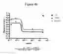 Fig. 45 - Frizzled-binding agents and uses thereof