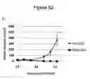 Fig. 50 - Frizzled-binding agents and uses thereof