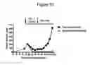 Fig. 51 - Frizzled-binding agents and uses thereof